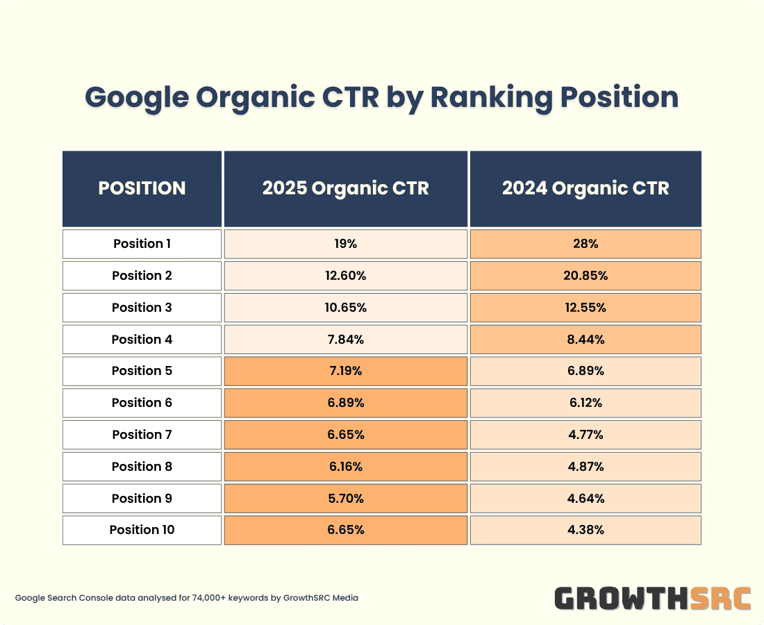 google ctr