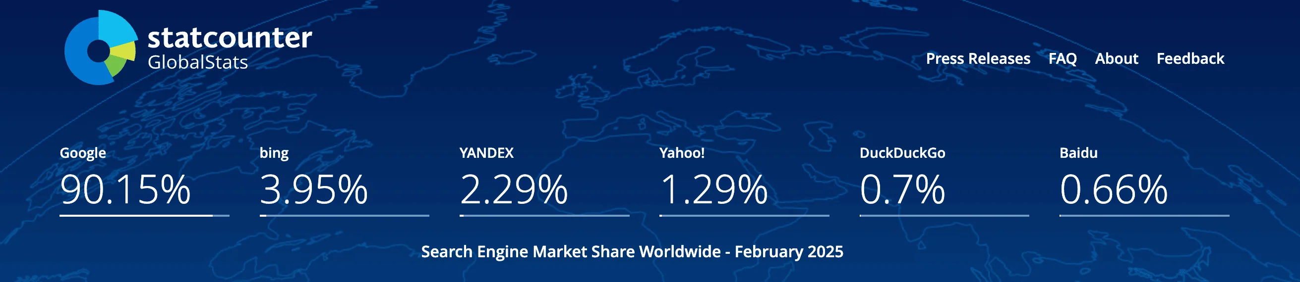 google search market share
