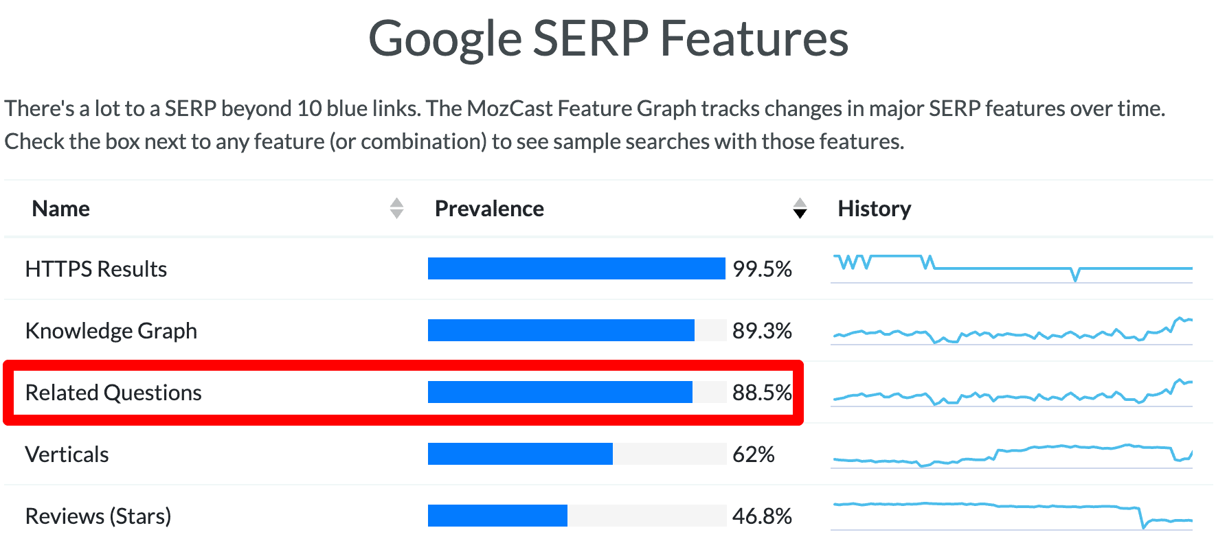 google serp features