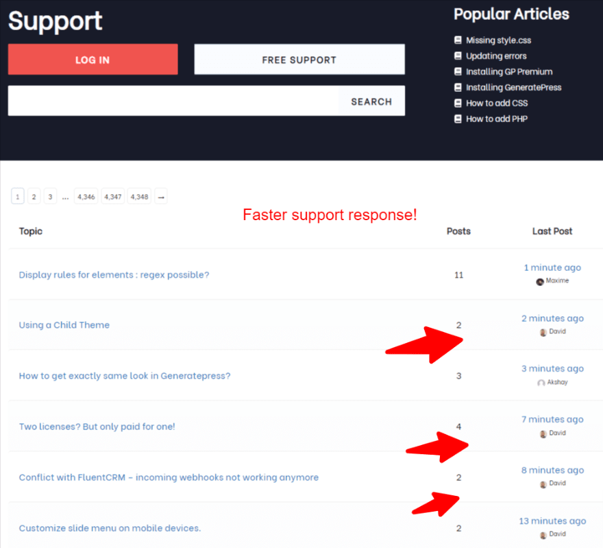 gp support
