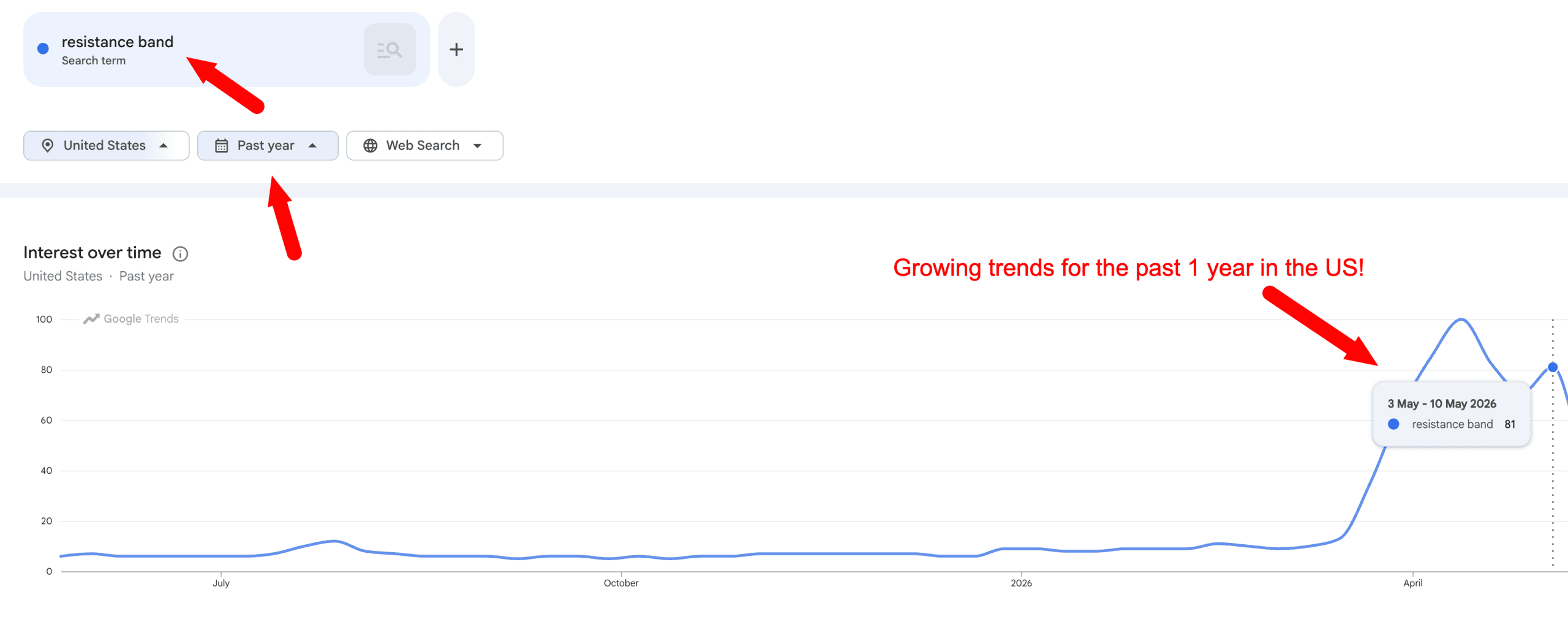 growing trend