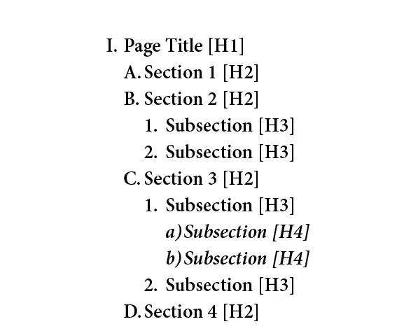 header tags