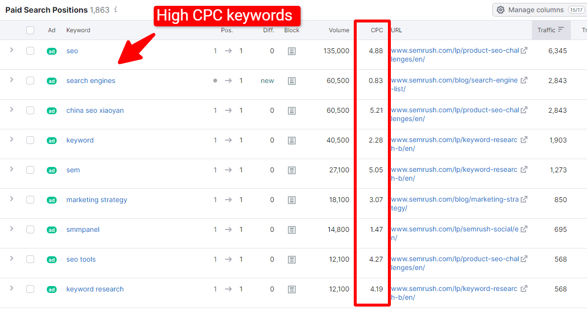 high cpc keyword list