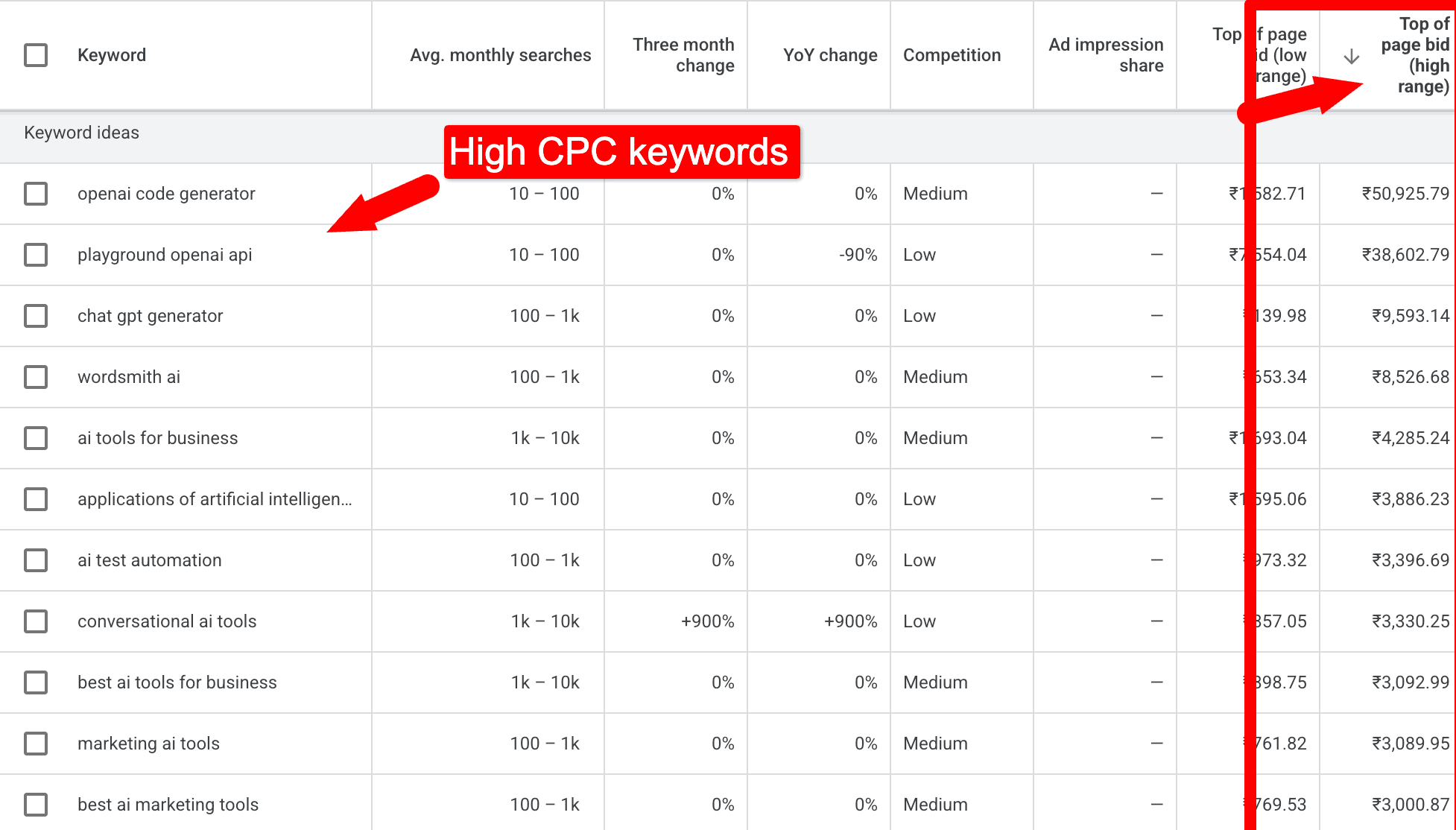 high cpc keywords
