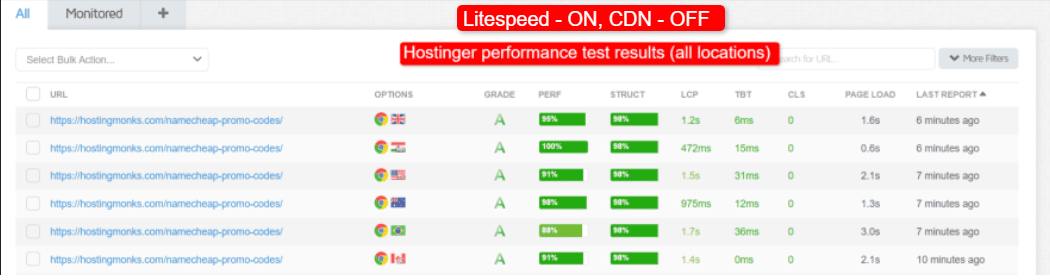 hostinger premium plan speed test results