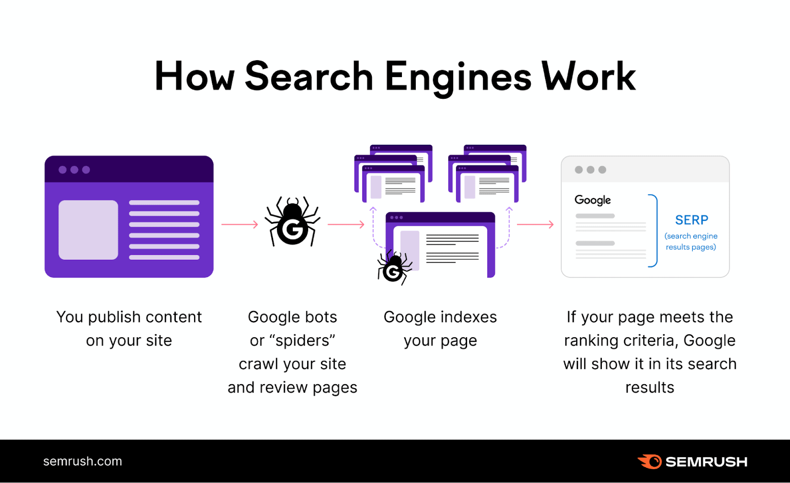 how googlebot crawls