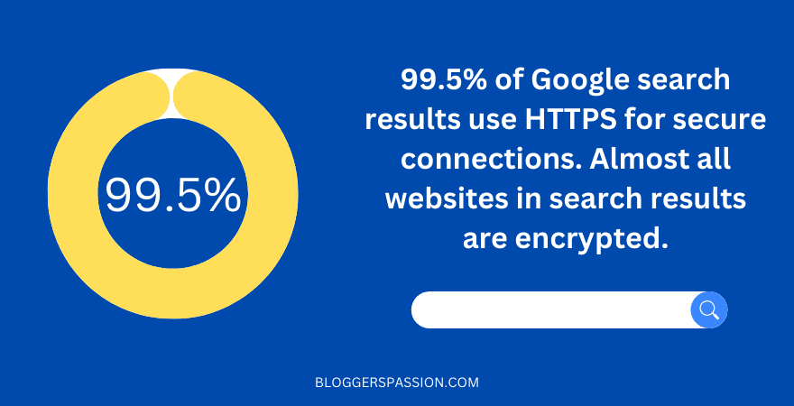 https results