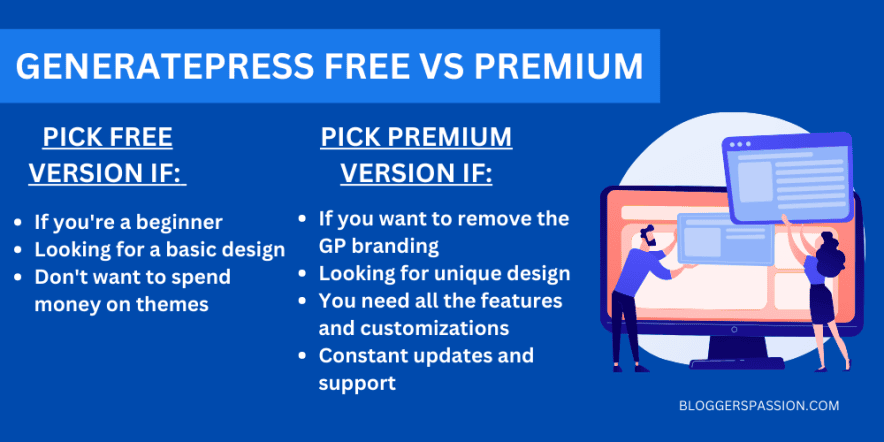 GeneratePress Pro Vs Free