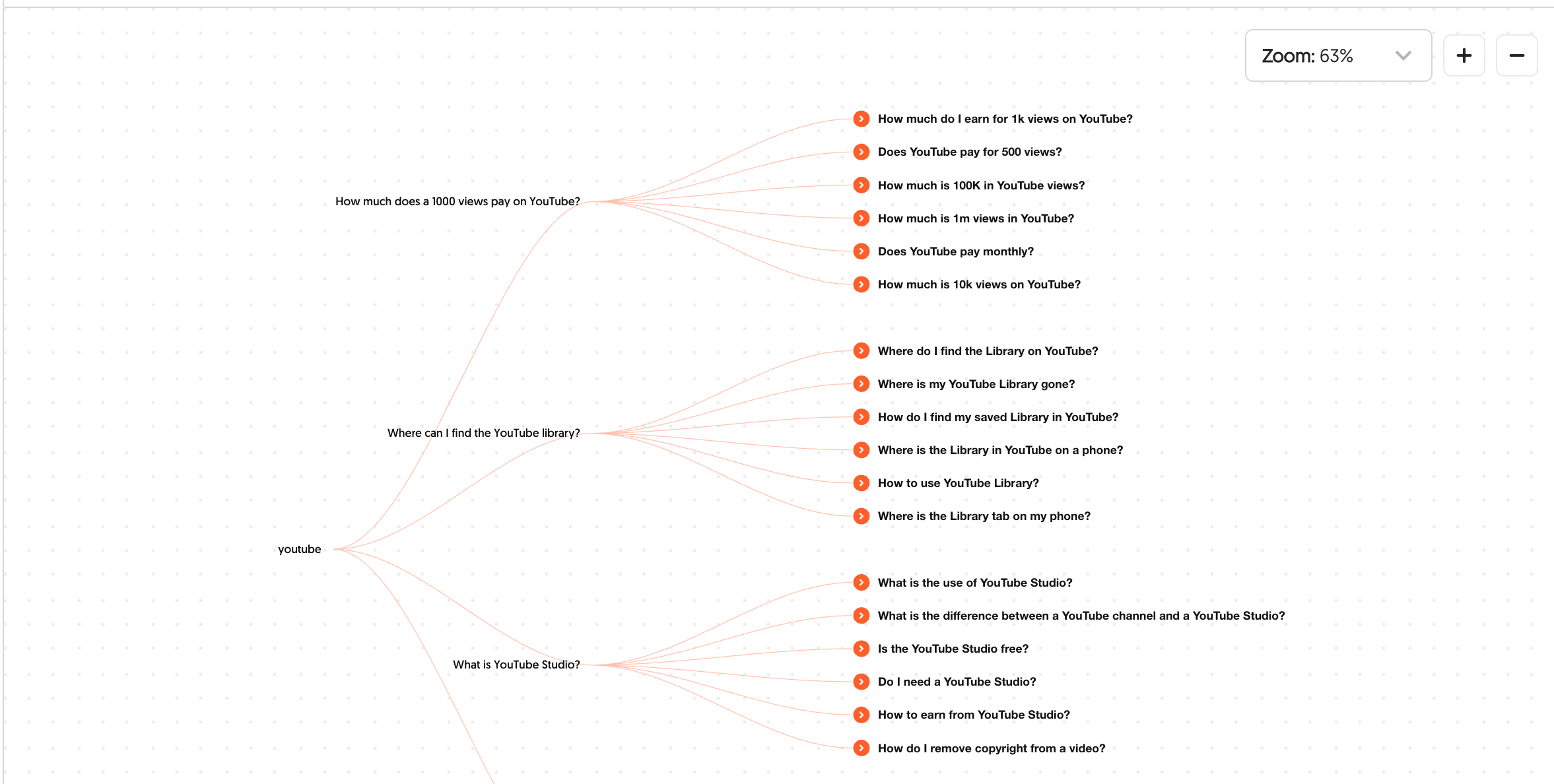 keyword data shown by answerthepublic tool