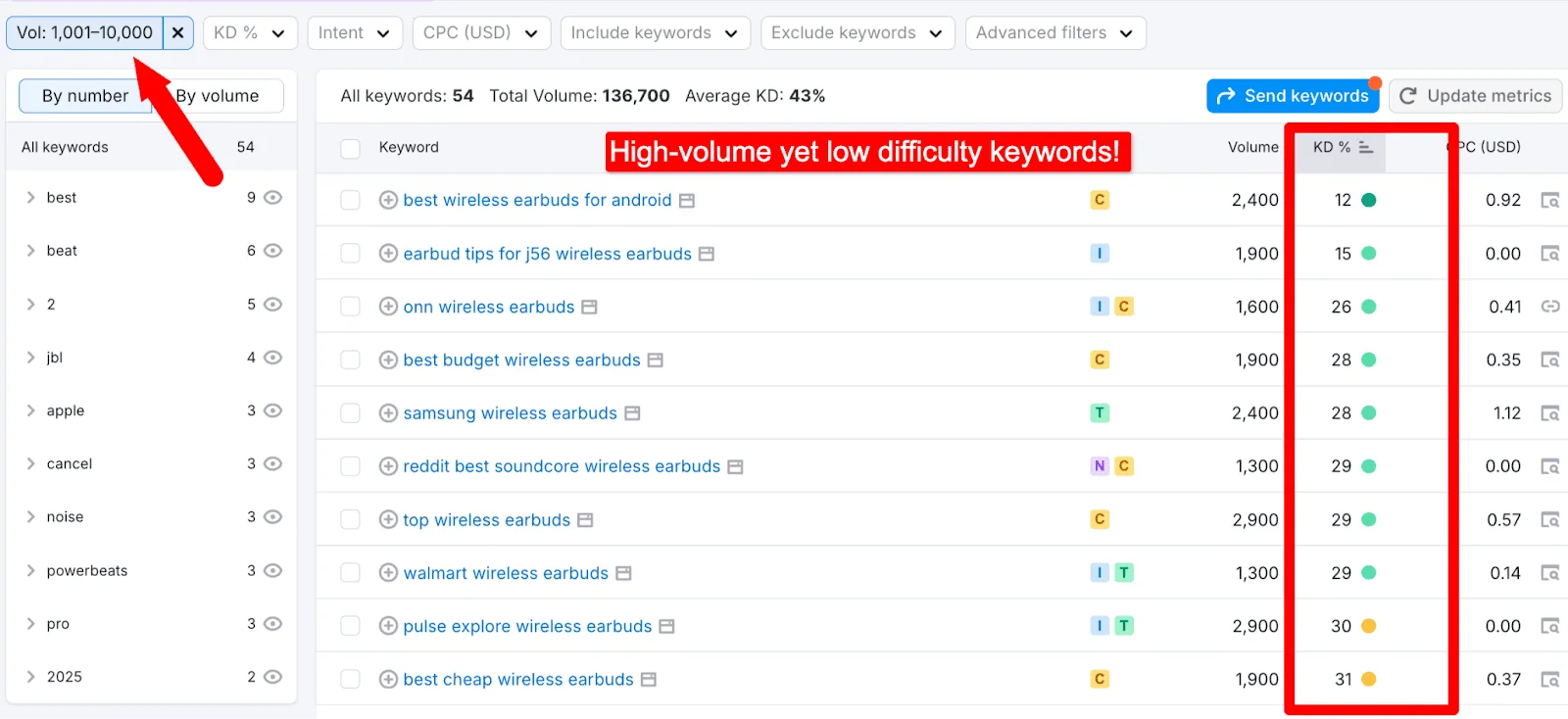 Keyword Difficulty