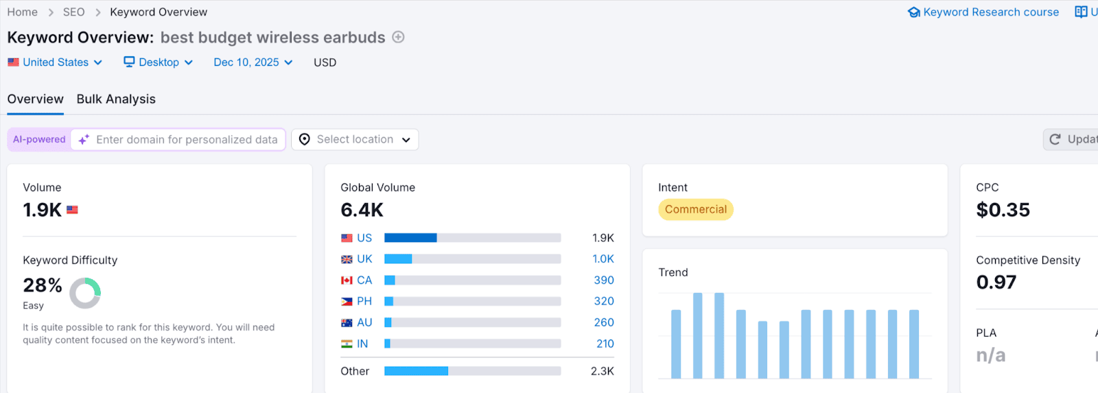 Keyword Overview