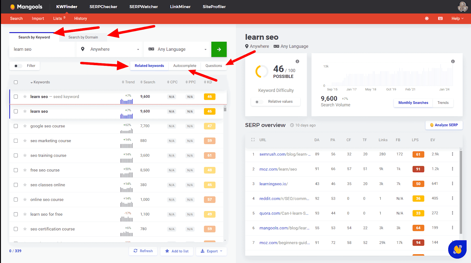 keyword research mangools