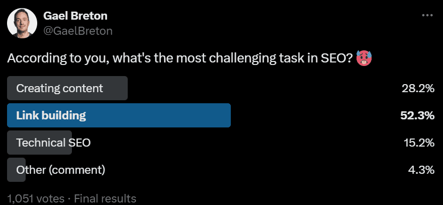 Link Building Challenges