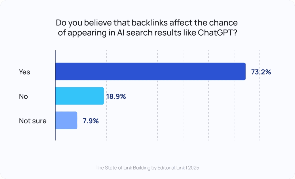 links in ai