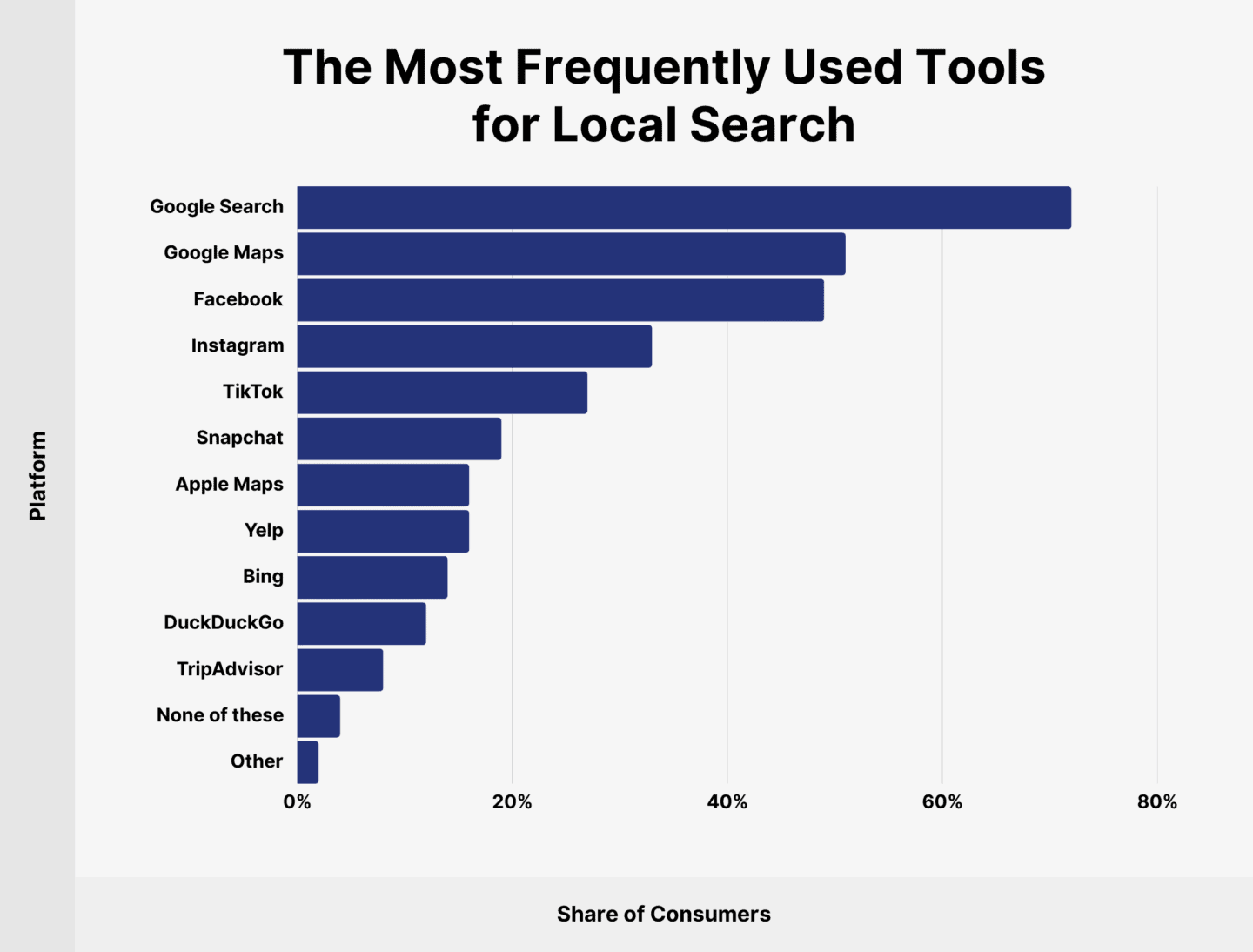 local tools