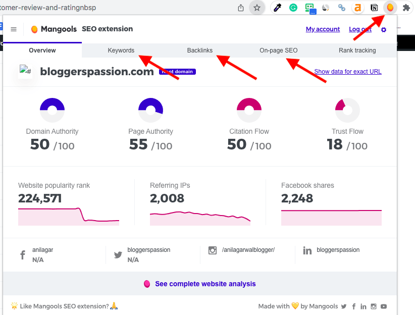 Mangools seo extension data result