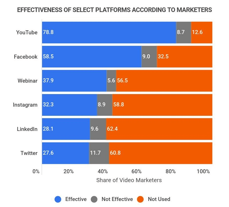 marketing platform