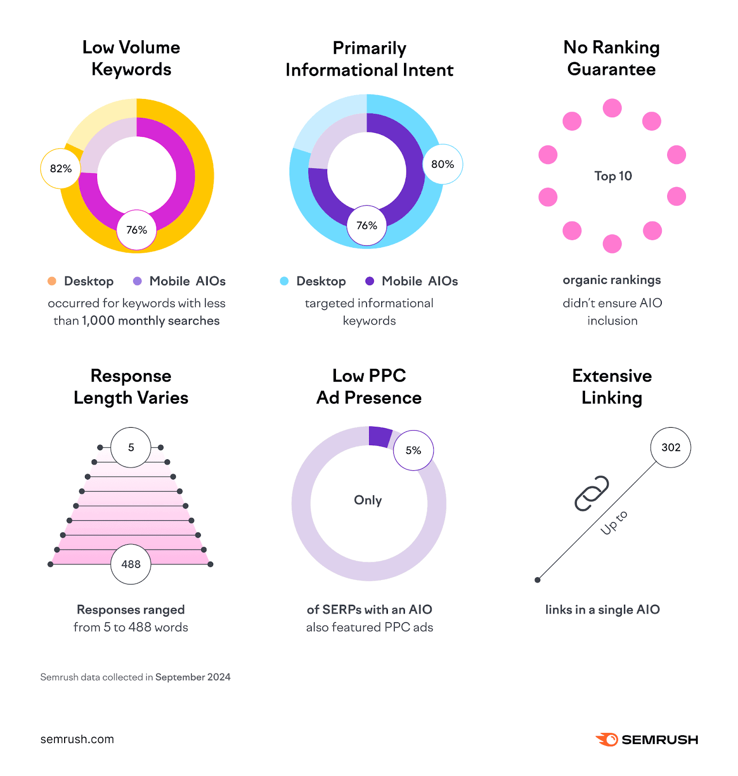 AI SEO Statistics