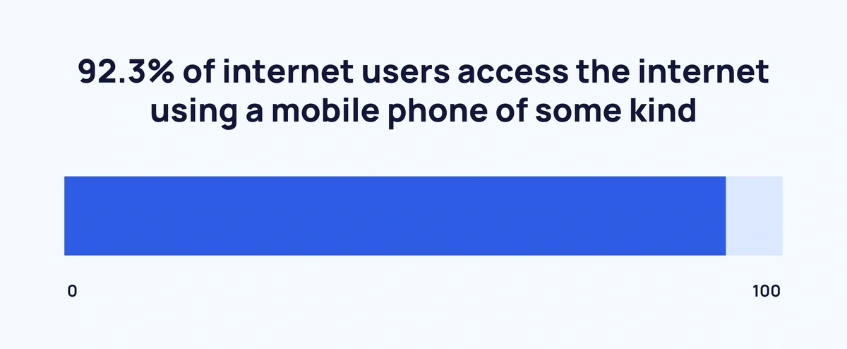 mobile-phone-internet-use