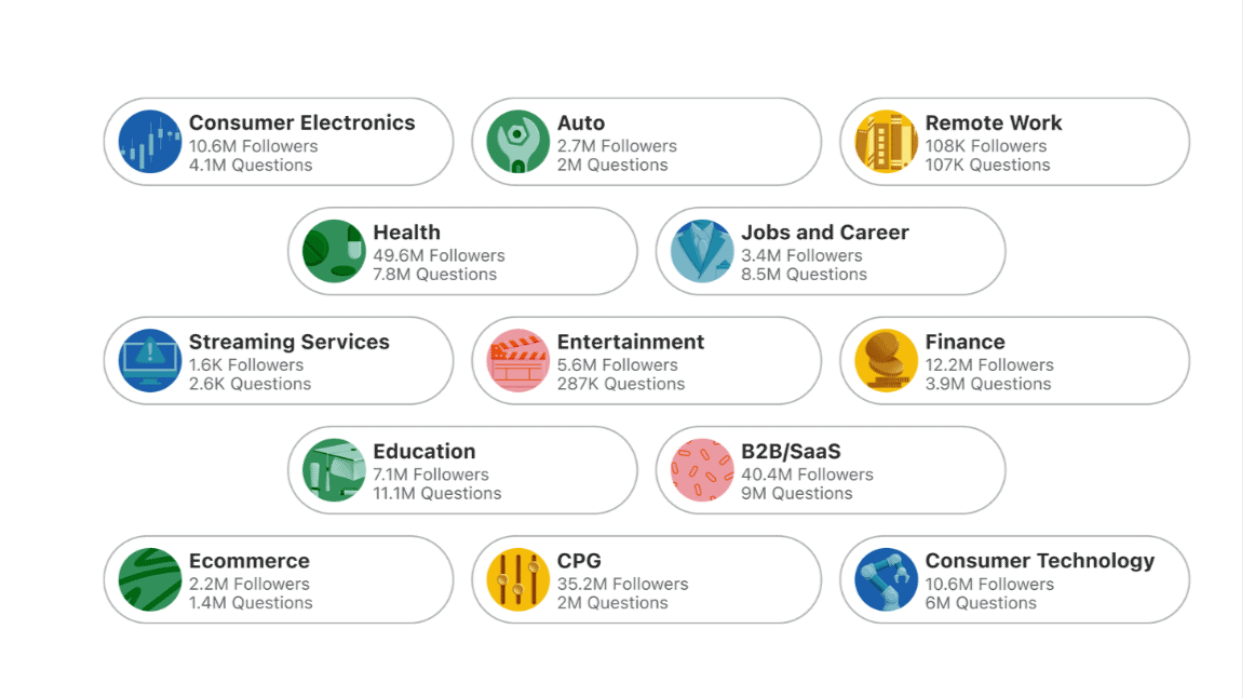 most subscribed topics on quora.png