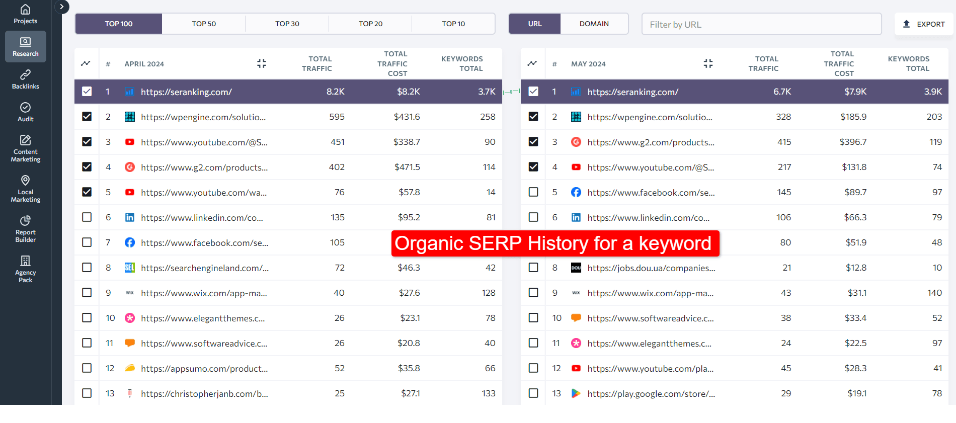 organic serp history for a keyword