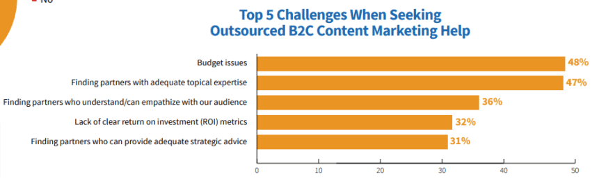 outsourcing content