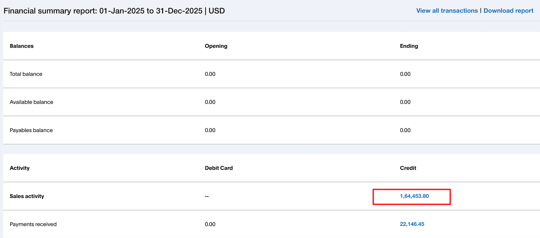 paypal earnings