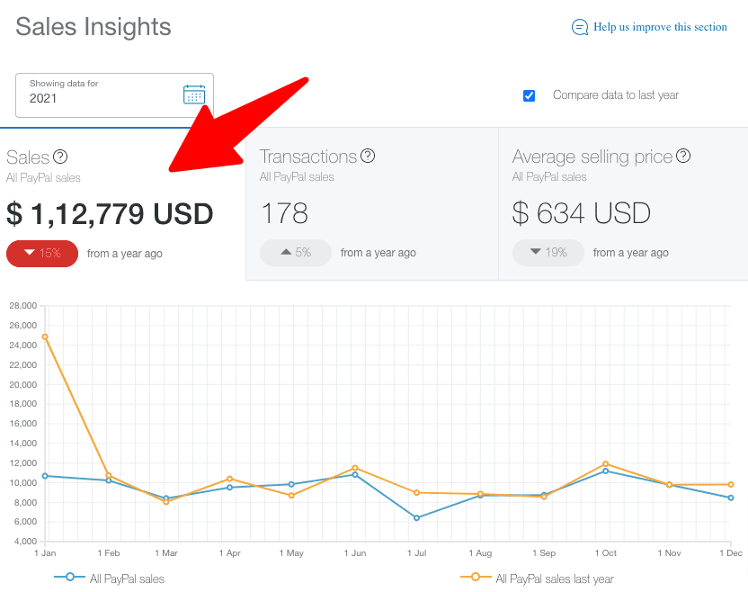 BloggersPassion Income Reports: How We Made Over $1,400,000 [With Earning Screenshots]