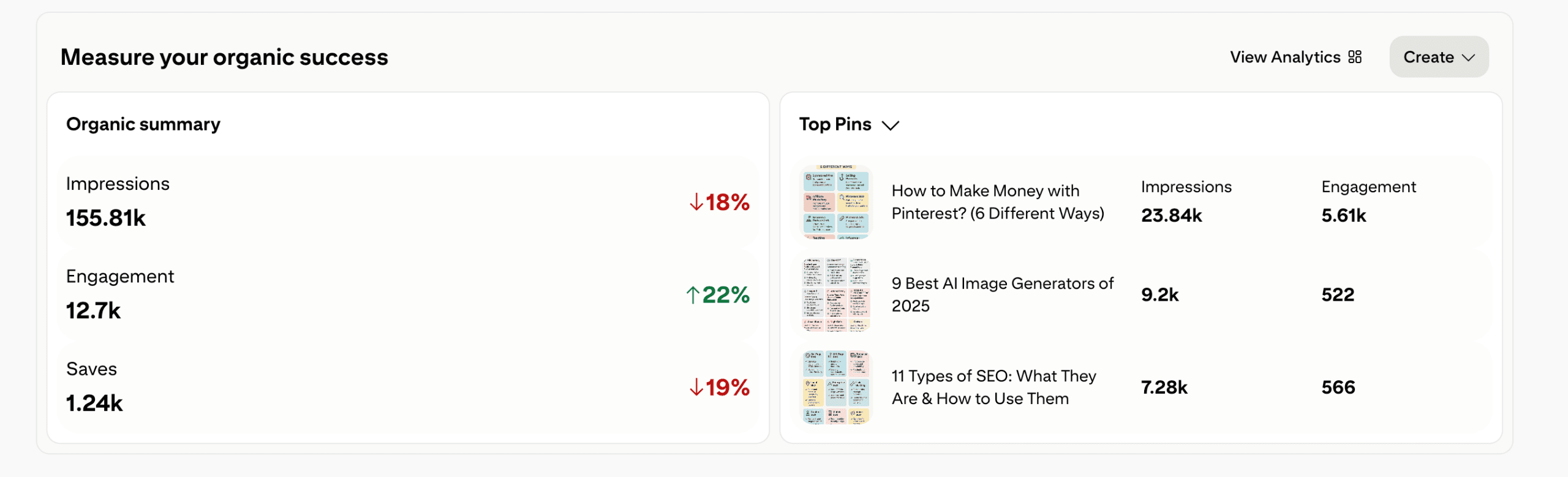 pinterest analytics