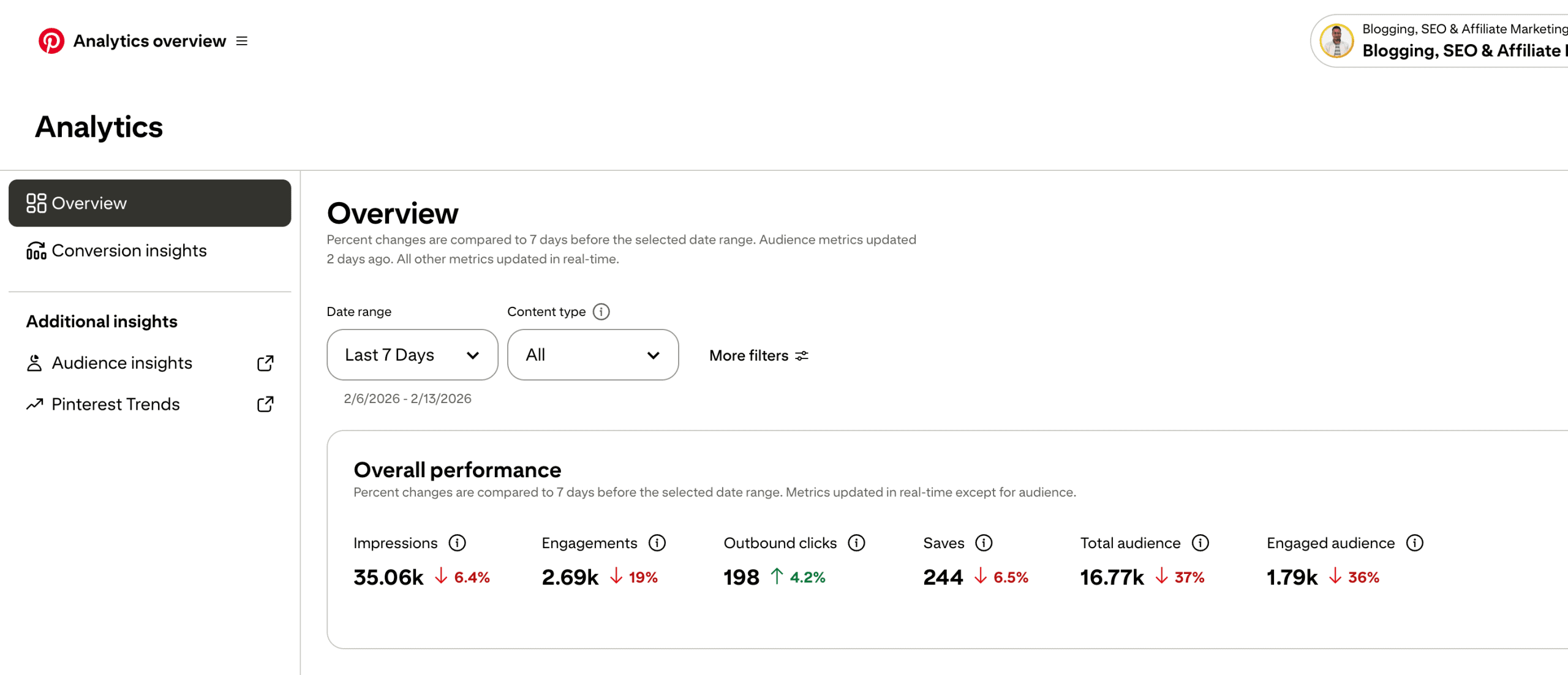 pinterest analytics