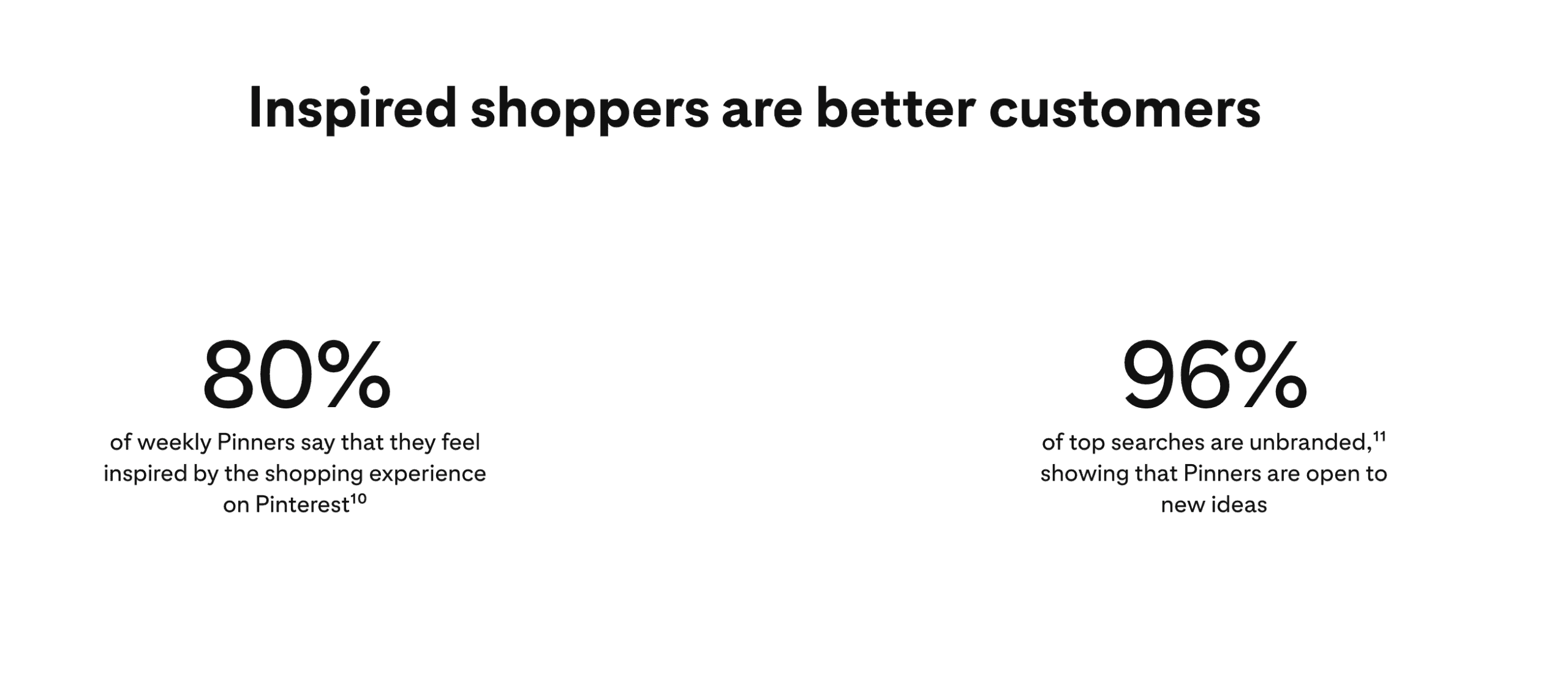 pinterest stats