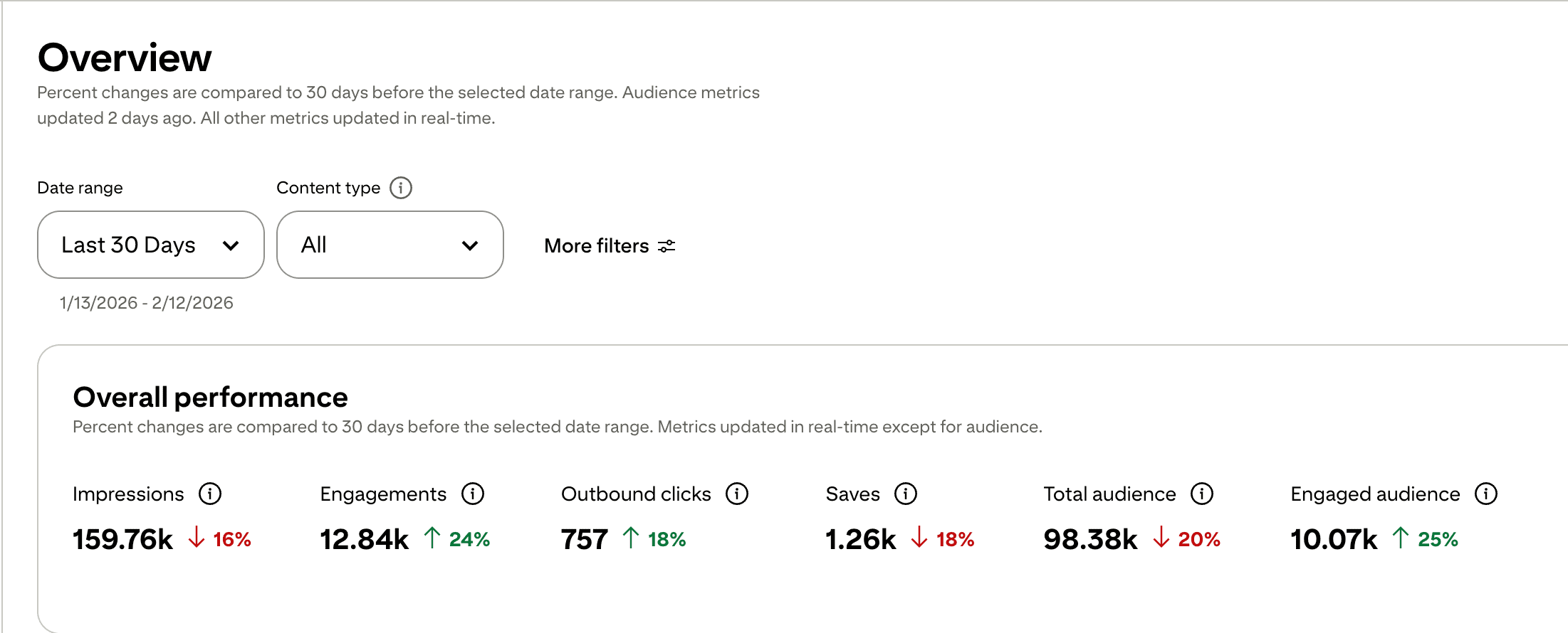 pinterest traffic