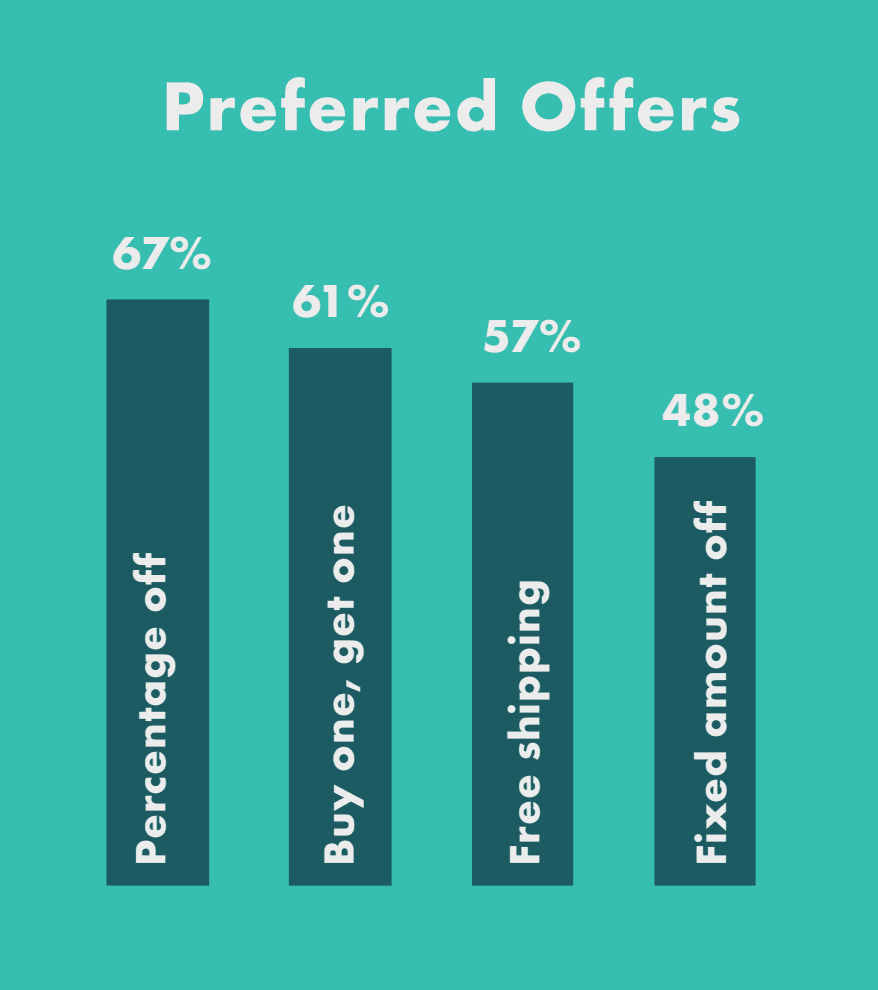 preferred offers