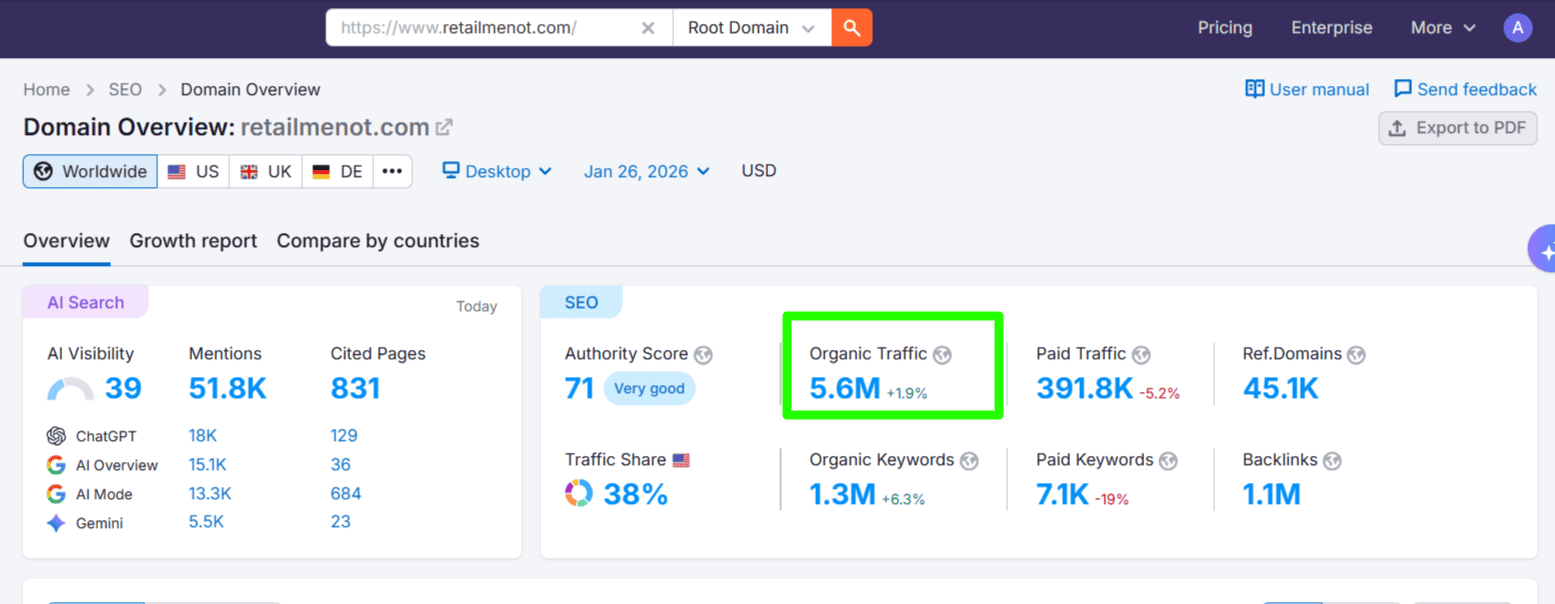 RetailMeNot Organic Traffic