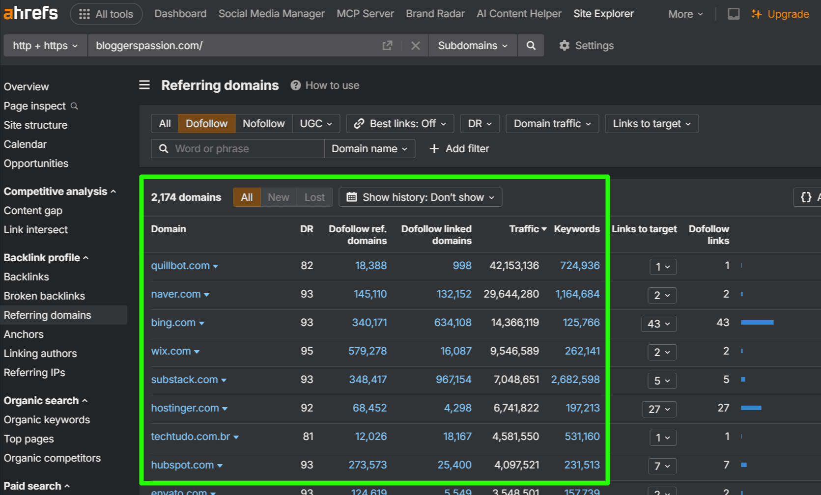Referring Domains of BloggersPassion