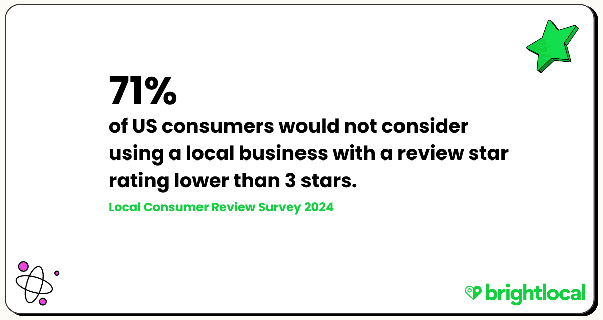 Review Ratings