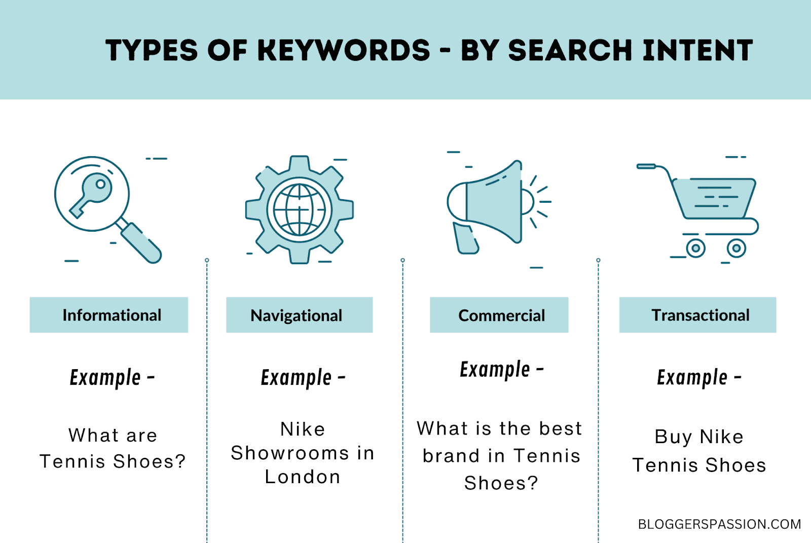search intent
