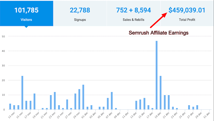 semrush earnings