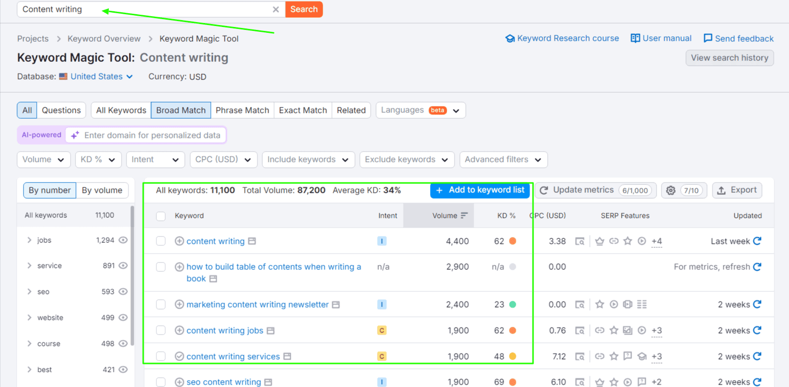 Semrush Keyword magic tool