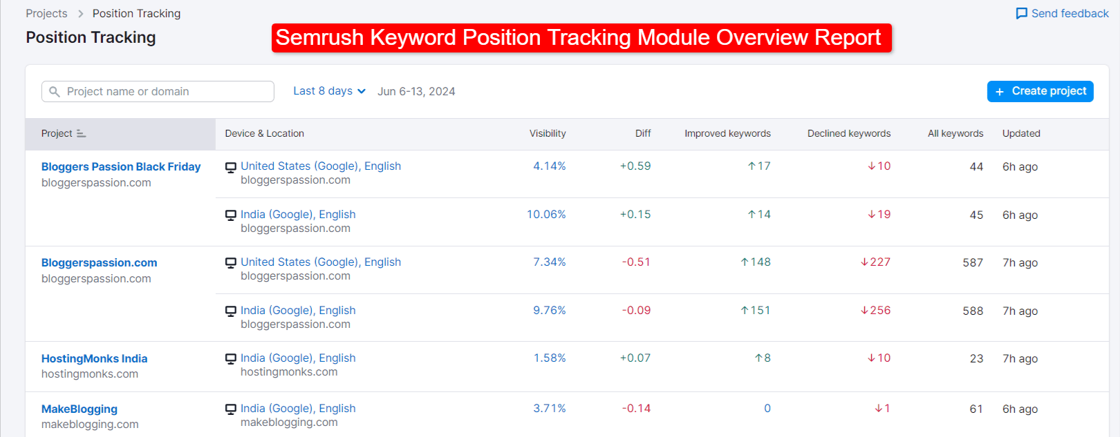 position tracking
