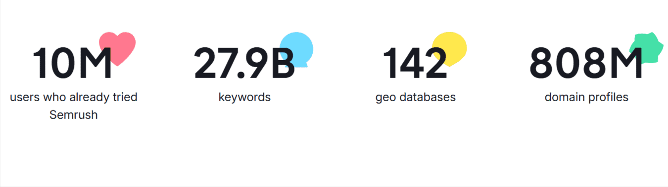 Semrush Key Statistics