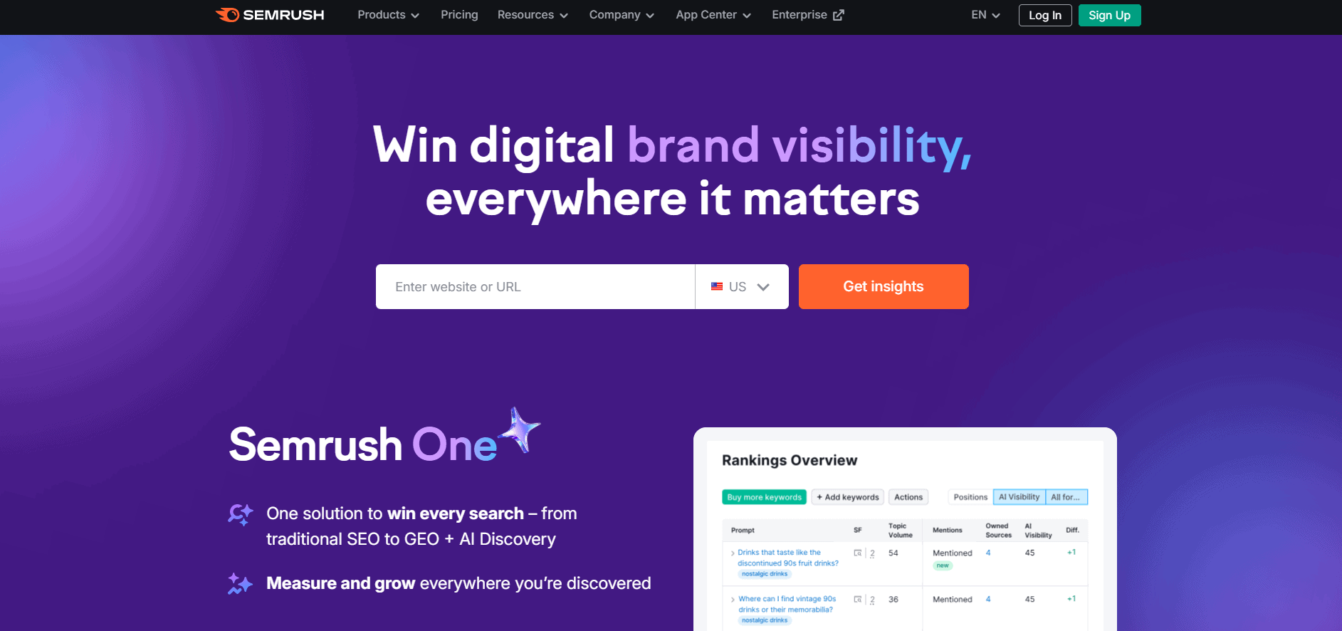 Semrush Tool