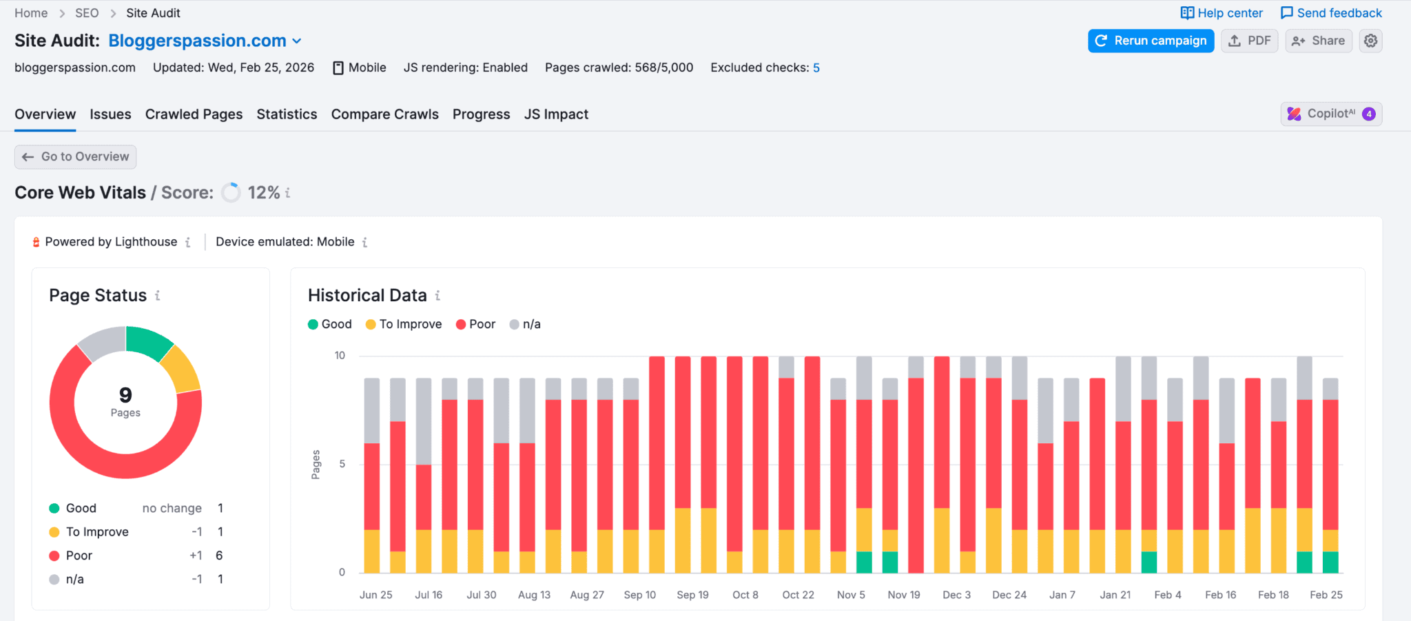 Semrush’s Site Audit tool