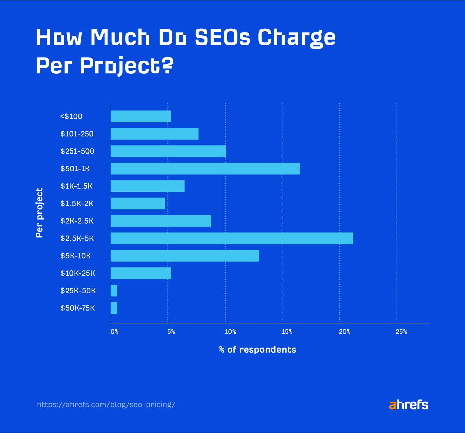 seo-per-project-pricing