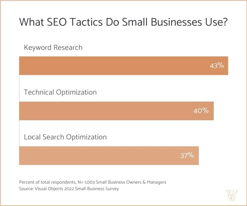 SEO usage