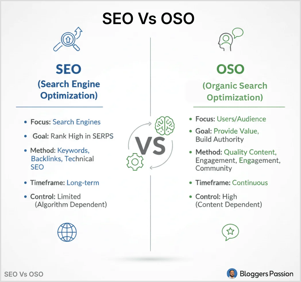 Infographic of SEO Vs OSO 