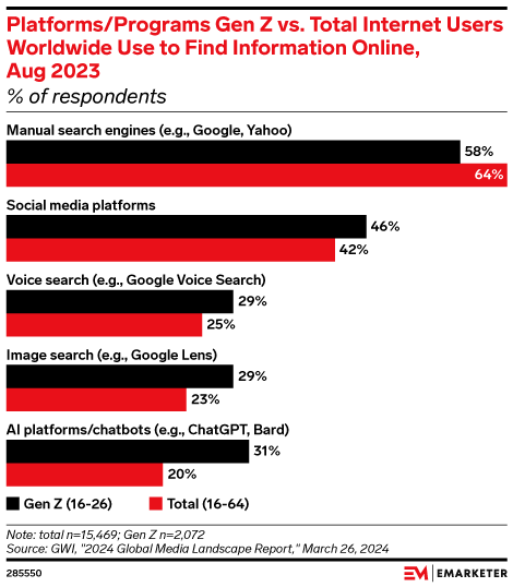 social media impact on seo