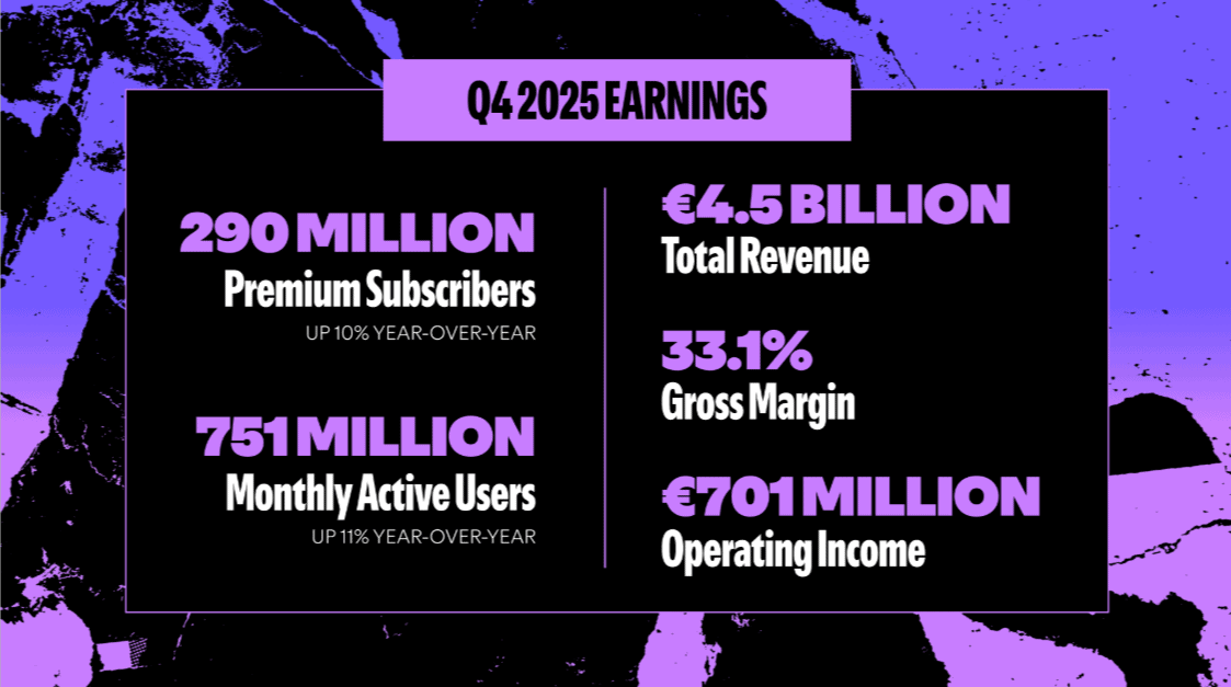 Spotify Earnings Report