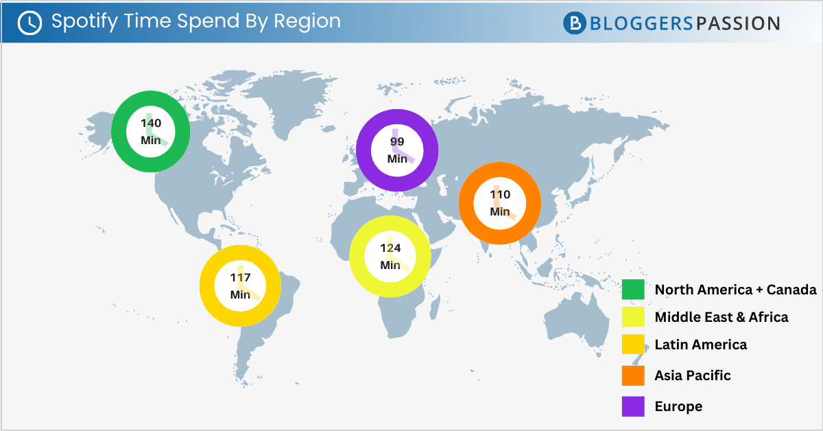 Spotify Time Spend By Region