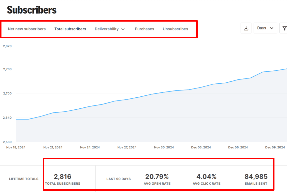 subscribers